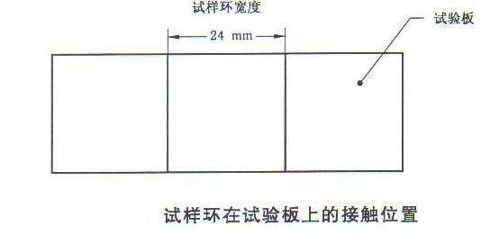 試樣環(huán)在試驗板上的接觸位置