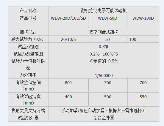 塑膠彎曲強度試驗機