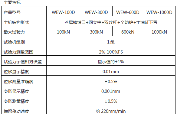 WEW-300微機(jī)屏顯液壓萬能試驗(yàn)機(jī)