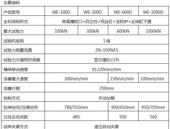 WE-300/300KN數(shù)顯液壓萬(wàn)能試驗(yàn)機(jī)