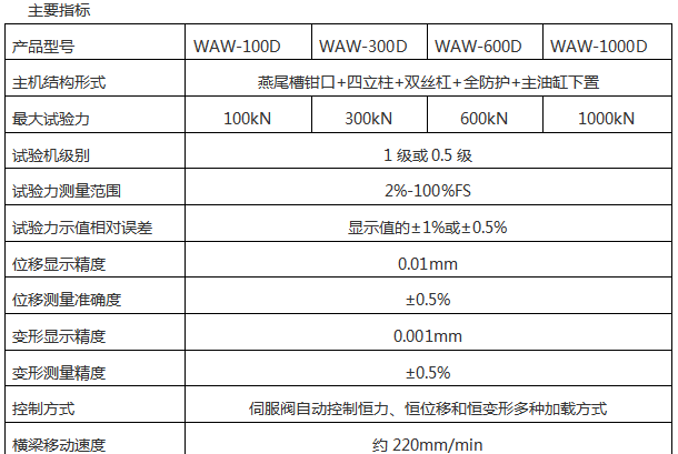 WAW-300/300KN微機(jī)控制電液伺服萬(wàn)能試驗(yàn)機(jī)