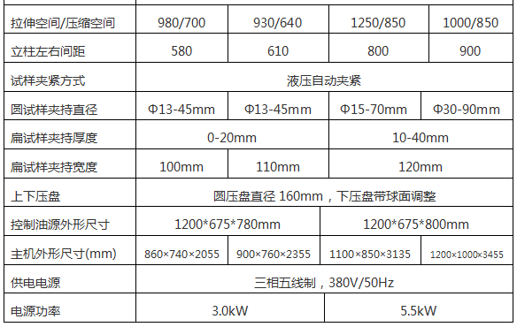 2000KN/200噸萬能材料試驗機(jī)