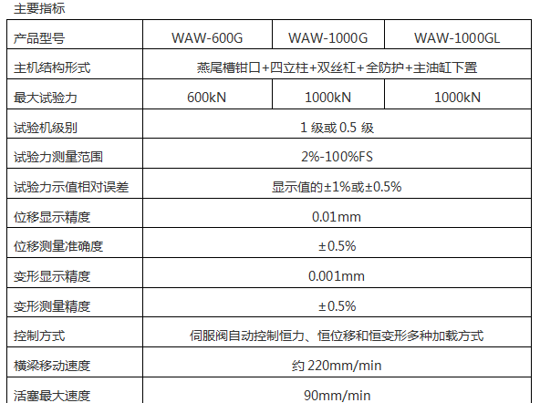 微機(jī)控制液壓萬能試驗(yàn)機(jī)