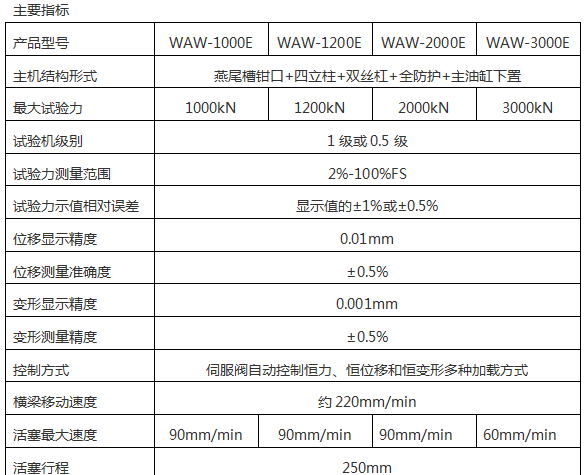 WEW-2000D微機(jī)屏顯式液壓萬能試驗(yàn)機(jī)